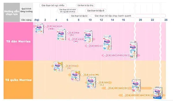 Kích cỡ các loại bỉm Merries