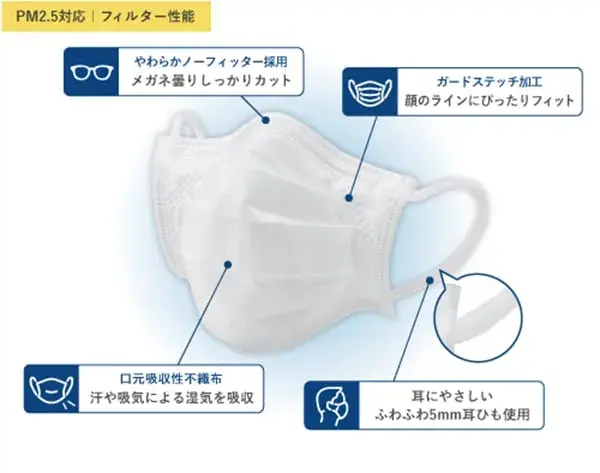 Cấu trúc khẩu trang Nhật Bản BMC
