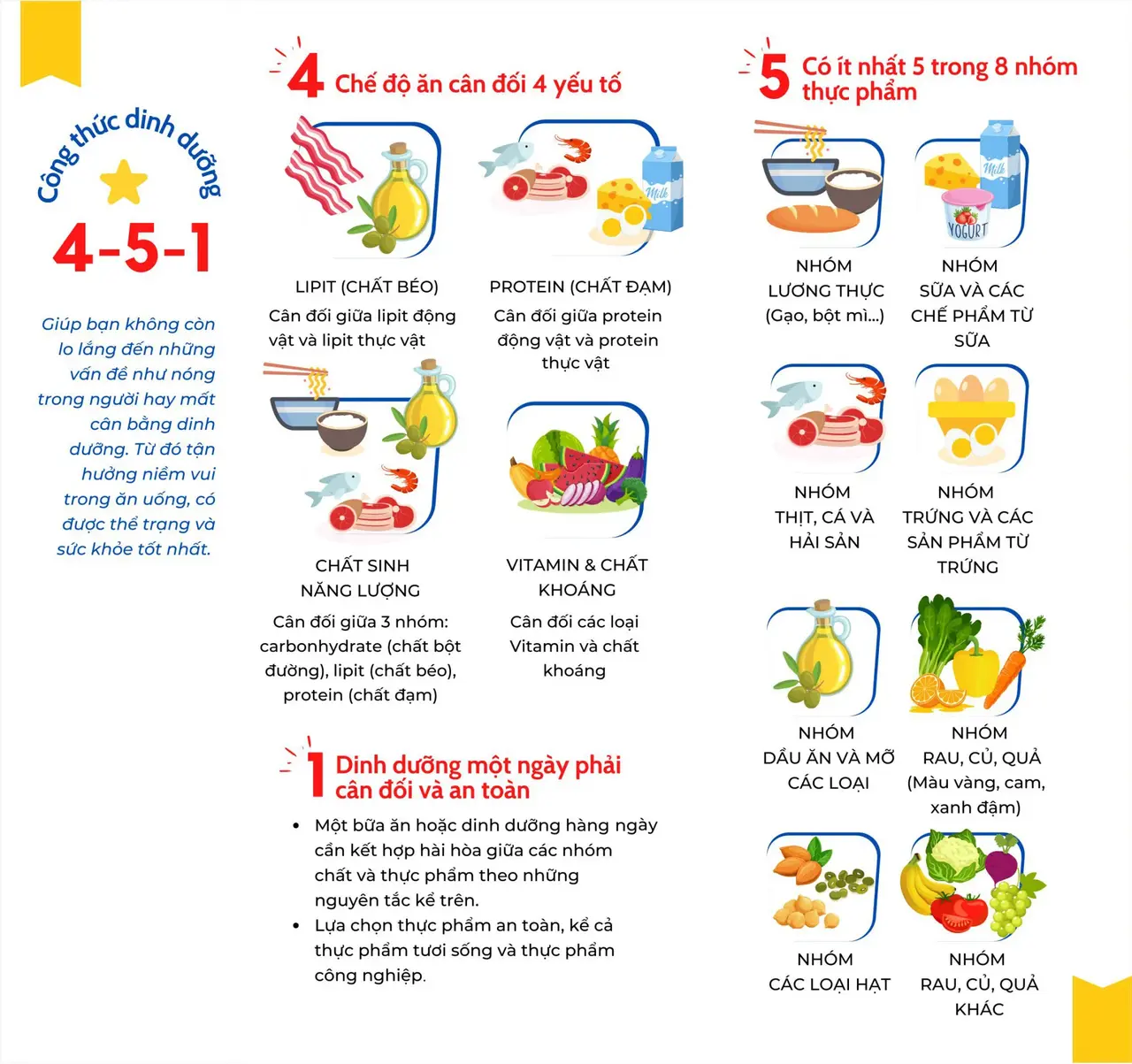 Áp dụng ngay công thức dinh dưỡng 4-5-1 tạo nên bữa ăn cân bằng - Báo Phụ Nữ