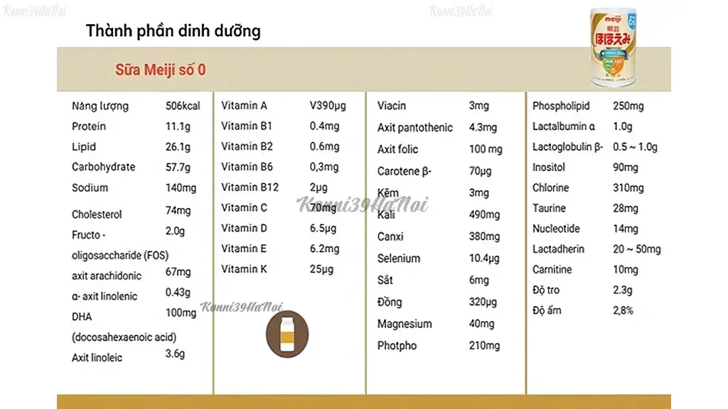 Bảng thành phần sữa meiji 0 - 1 tuổi