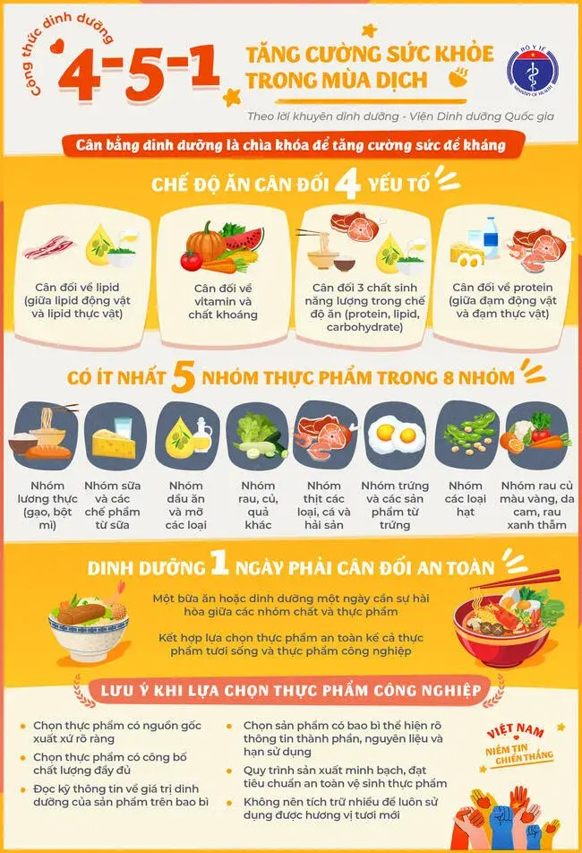 15 loại thực phẩm tăng sức đề kháng, phòng chống Covid-19
