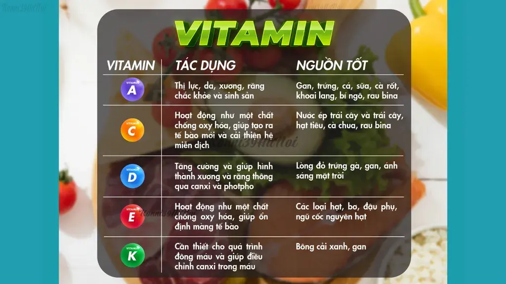 Công dụng của Vitamin là gì?