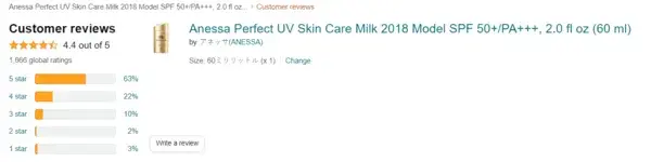 người tiêu dùng Nhật Bản đánh giá 4.4/5