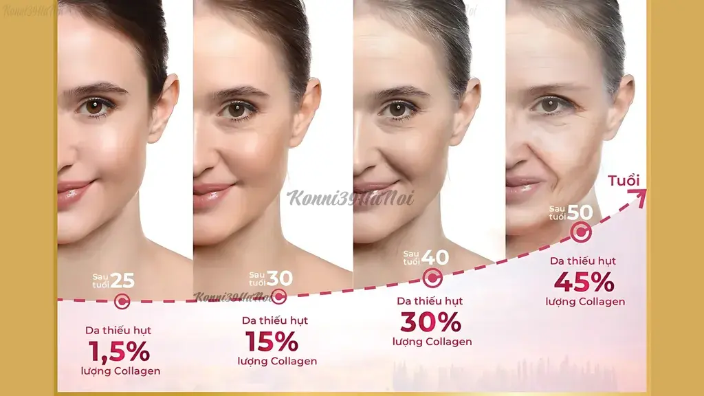 Làn da sau 50 tuổi