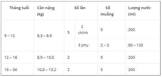 Liều lượng pha sữa Morinaga số 9