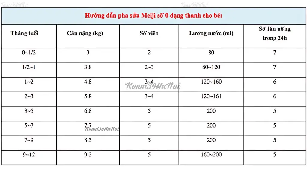 pha đúng liều lượng theo độ tuổi
