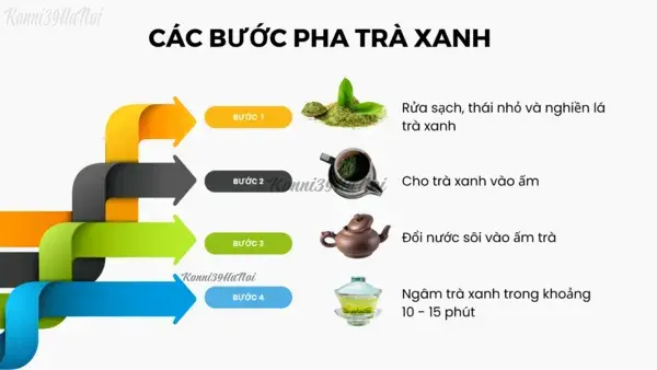 ng-dan-chi-tiet-cac-buoc-pha-tra-xanh_7c90dcd4ee1b4a34a1672e8be60f06c8_grande các bước pha trà xanh