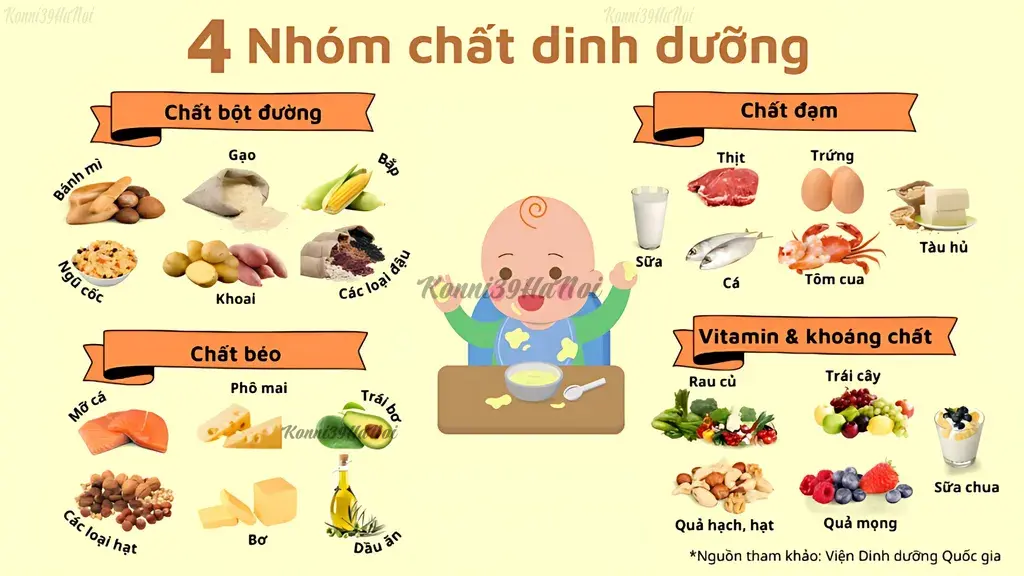 Chế độ ăn của trẻ cần đủ các nhóm chất đạm, chất xơ, tinh bột,...