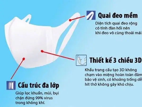 Ưu điểm của sản phẩm khẩu trang Nhật Bản của thương hiệu Unicharm