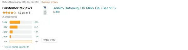 Người tiêu dùng Nhật đánh giá sản phẩm đạt 4.2/5 trên website của amazon.jp.