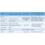 Viên uống Omega 3 Genkifami chiết xuất dầu gan cá hộp 90 viên